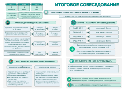 Подробная инфографика итоговое собеседование по русскому языку